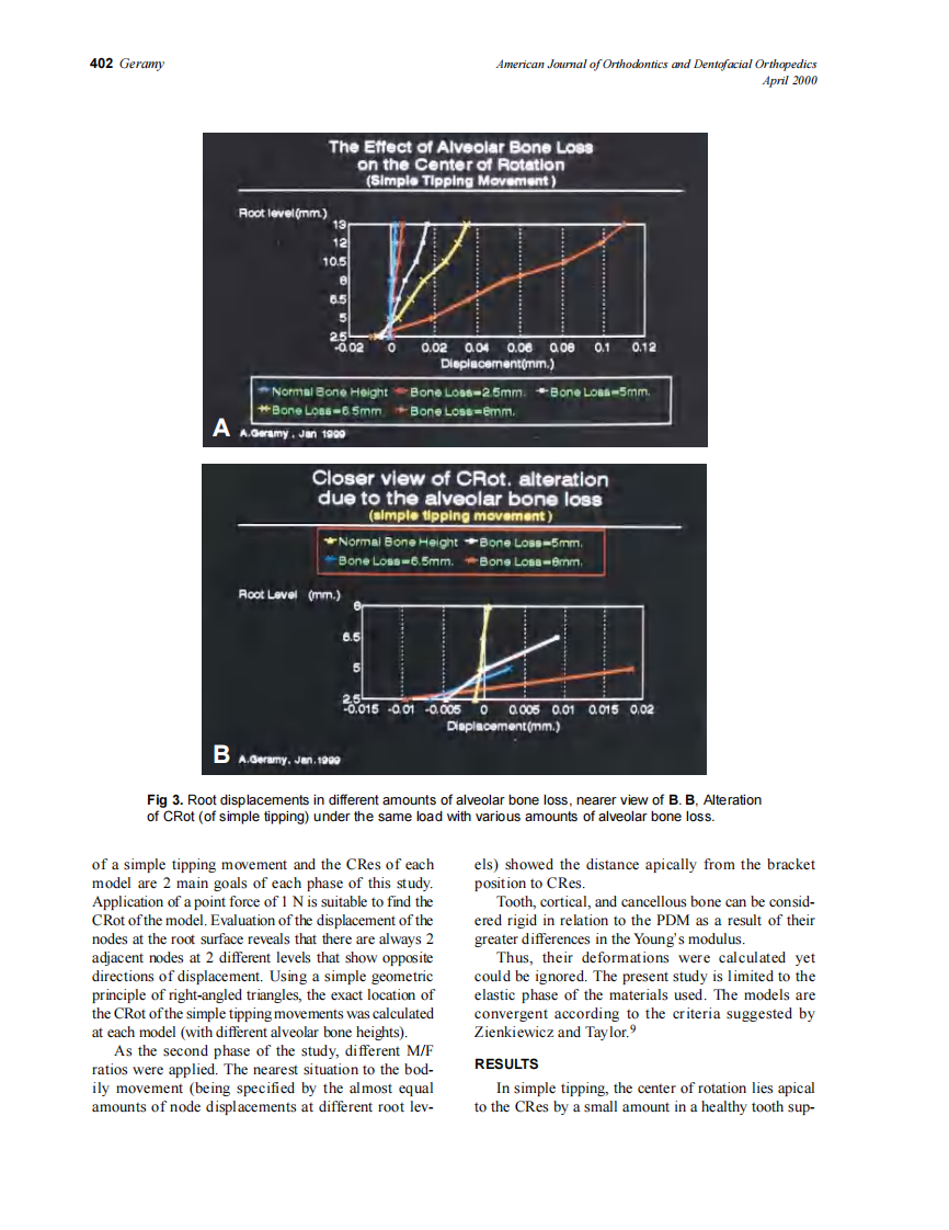 2000_117_4_399_405_Geramy.pdf 第4页