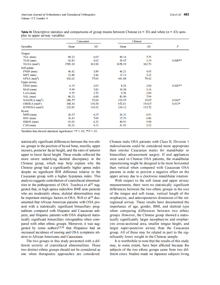 2000_117_4_479_485_Liu.pdf 第5页
