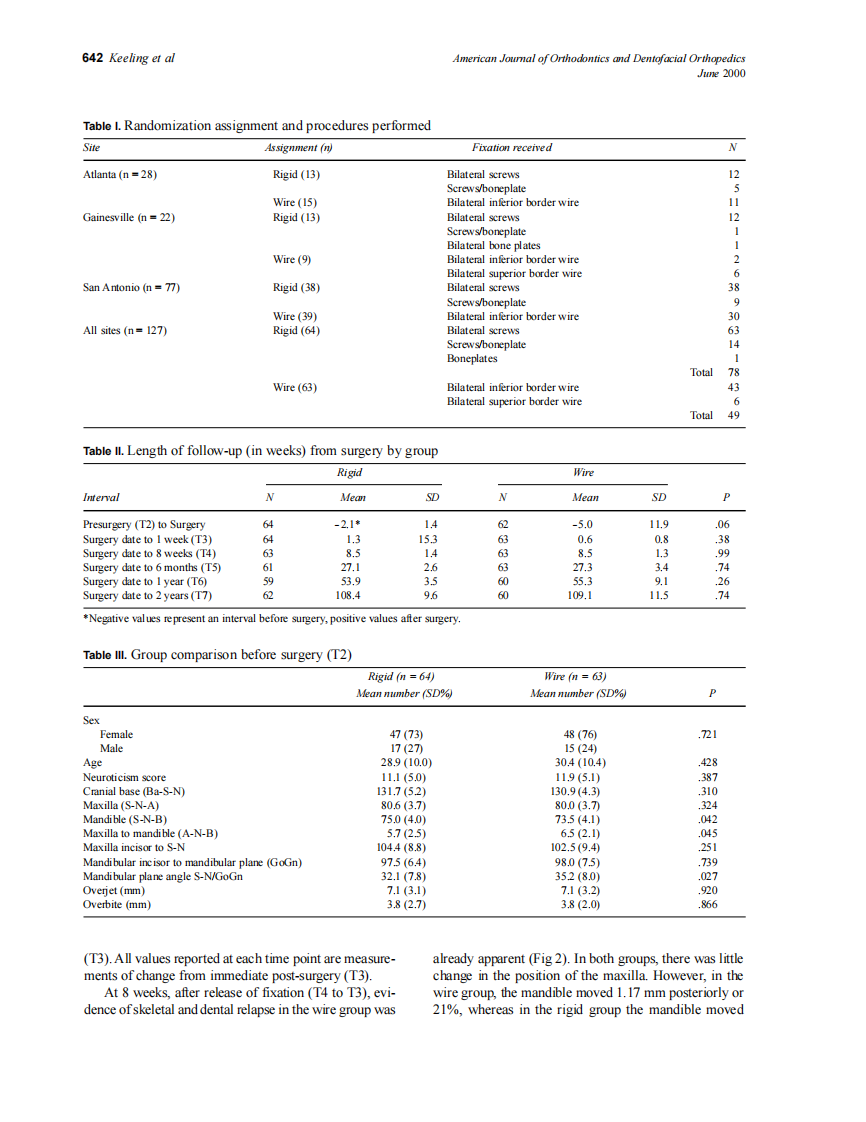 2000_117_6_638_649_Keeling.pdf 第5页