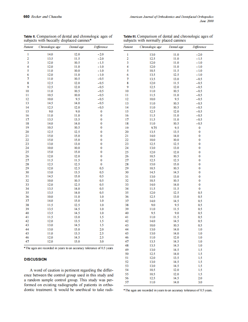 2000_117_6_657_662_Becker.pdf 第4页