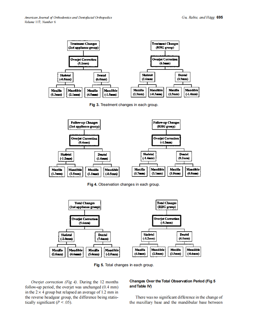 2000_117_6_691_699_Gu.pdf 第5页