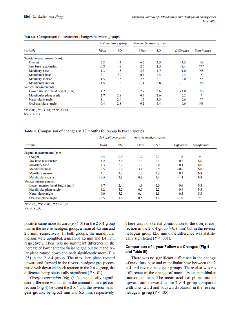 2000_117_6_691_699_Gu.pdf 第4页