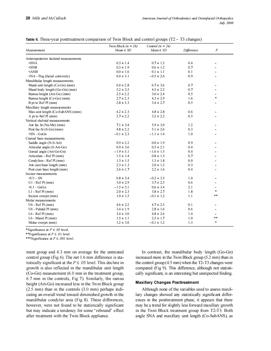 2000_118_1_24_33_Mills.pdf 第5页
