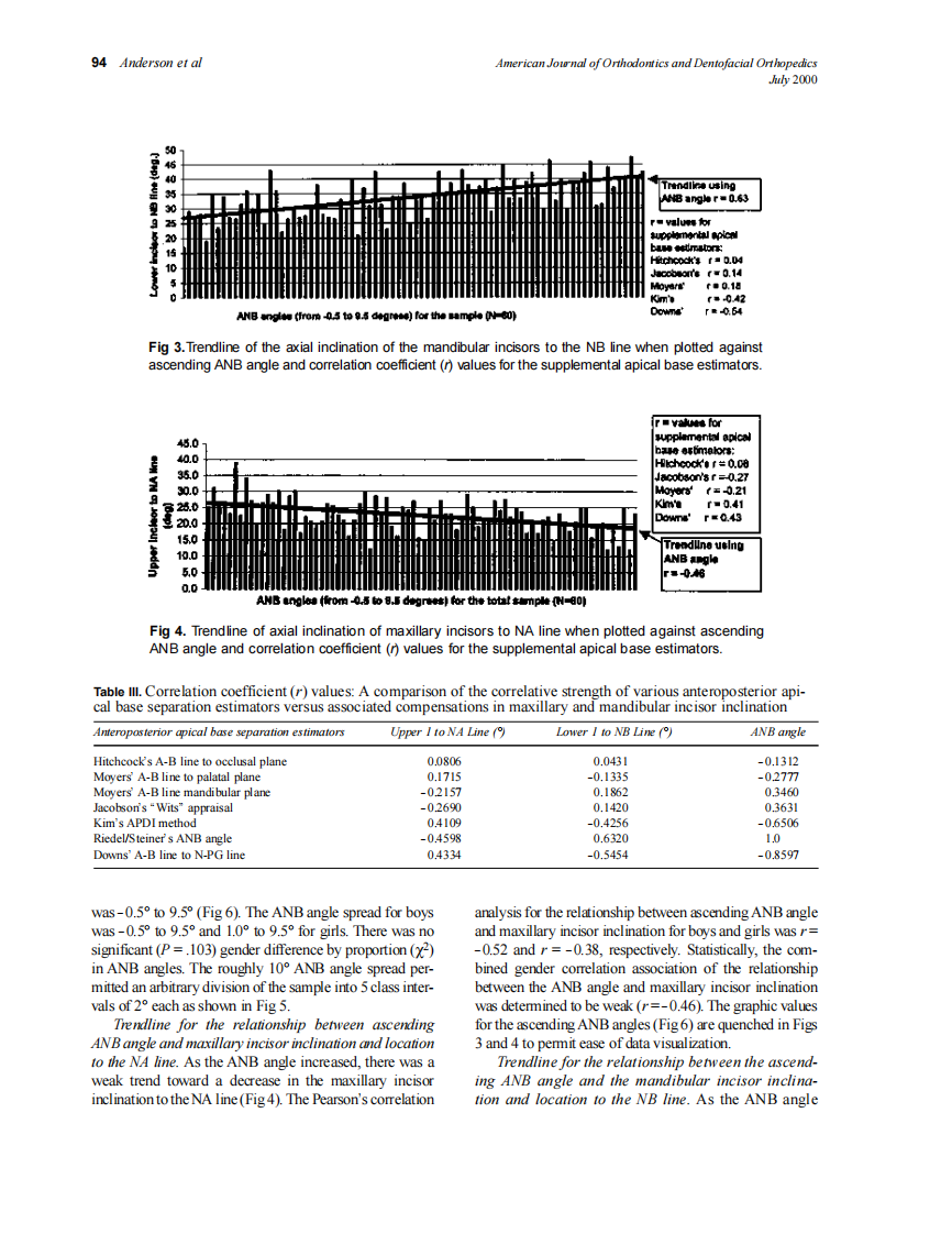 2000_118_1_90_100_Anderson.pdf 第5页