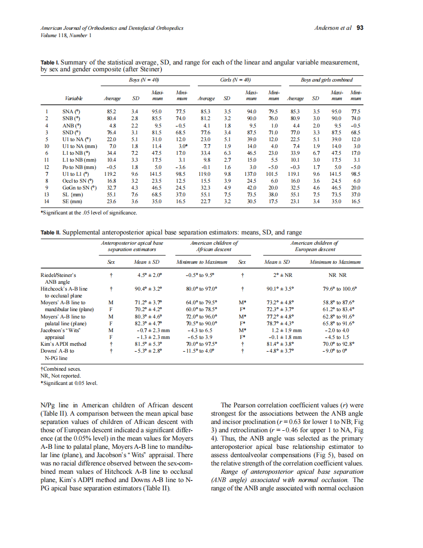 2000_118_1_90_100_Anderson.pdf 第4页