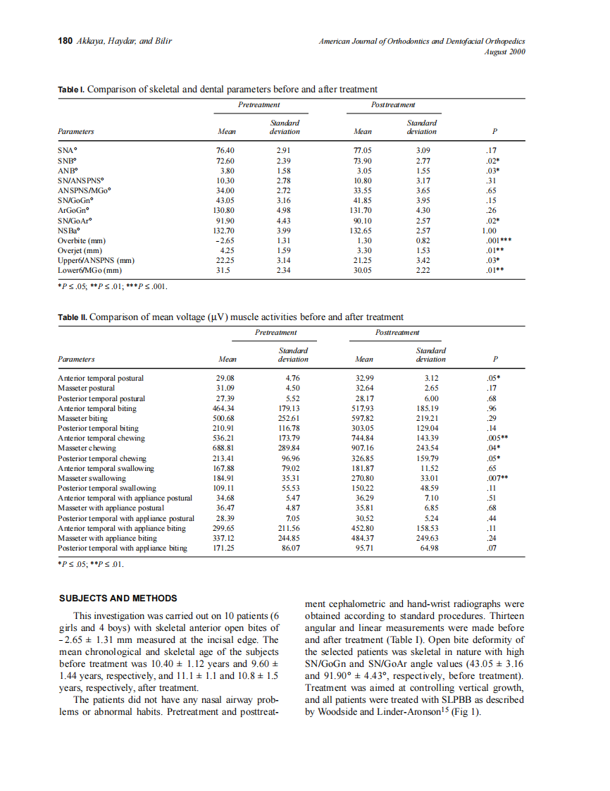 2000_118_2_179_183_Akkaya.pdf 第2页