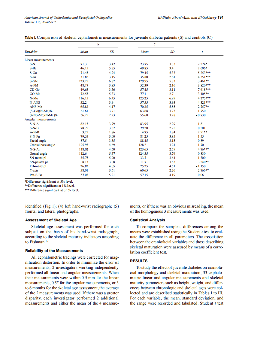 2000_118_2_189_195_El-Bialy.pdf 第3页