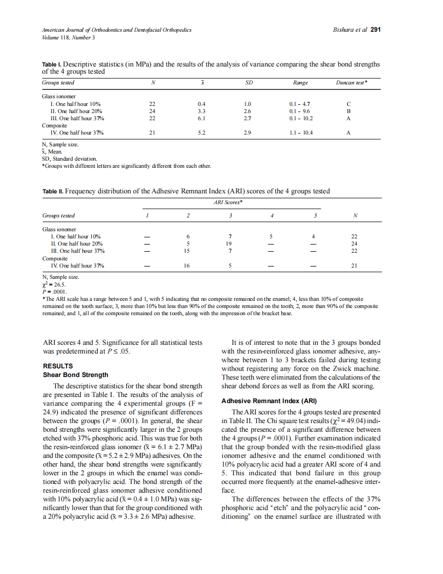 2000_118_3_288_294_Bishara.pdf 第4页
