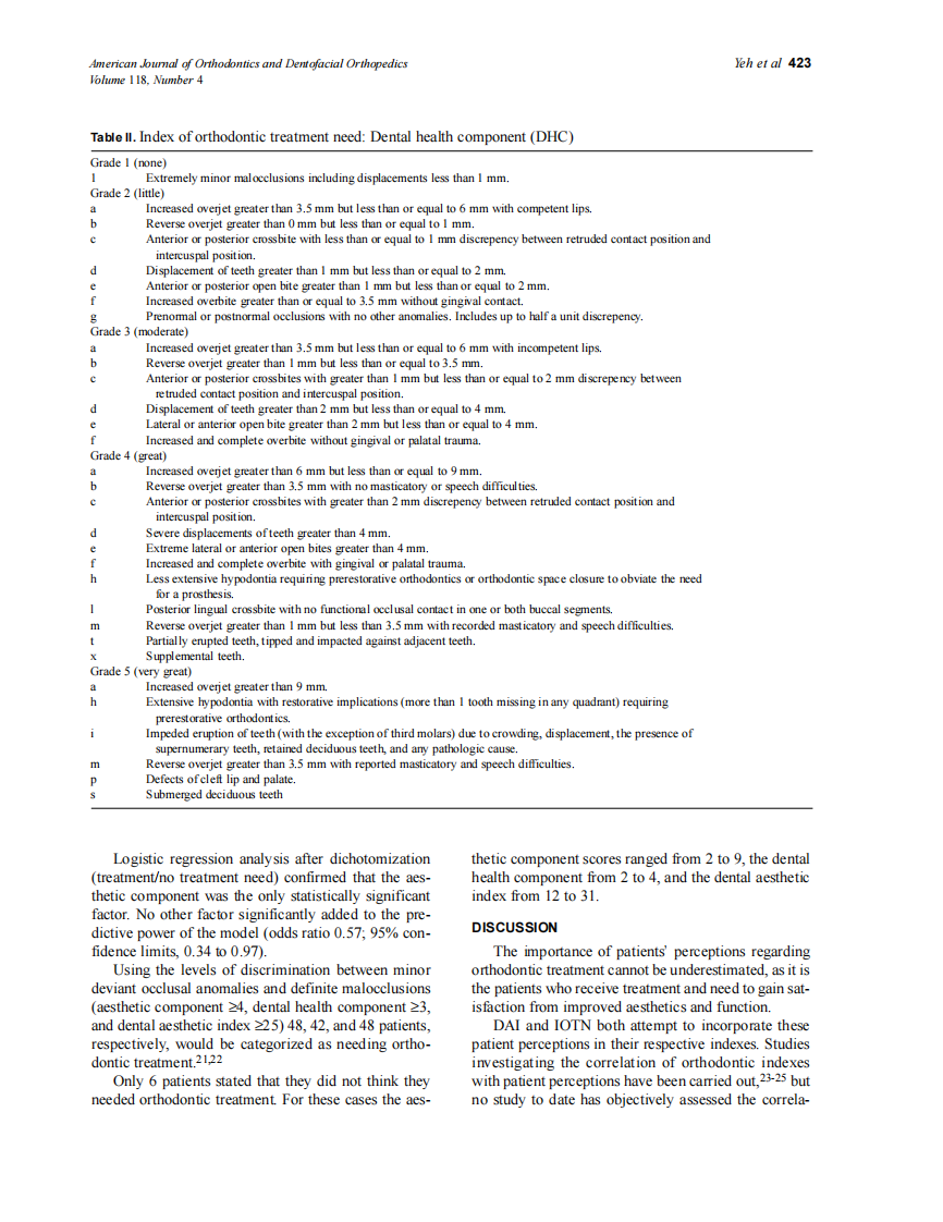 2000_118_4_421_428_Shue-Te-Yeh.pdf 第3页