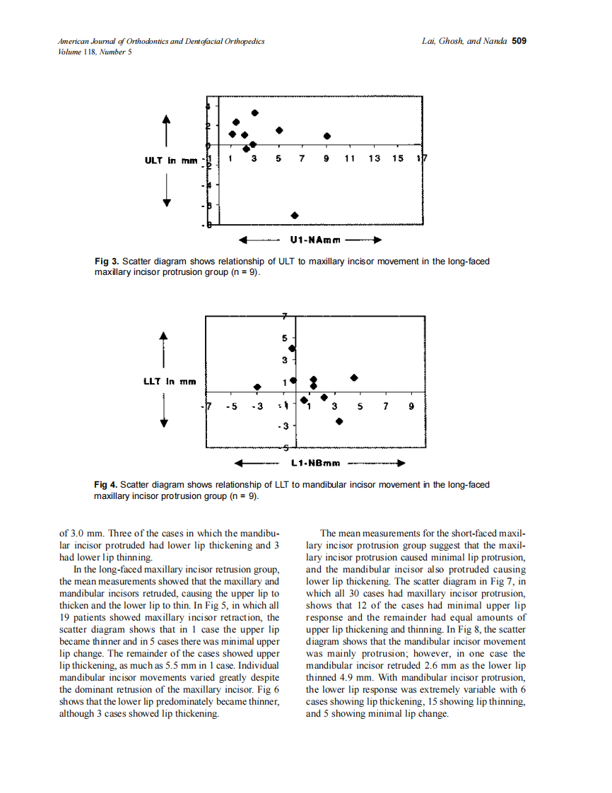 2000_118_5_505_513_Lai.pdf 第5页