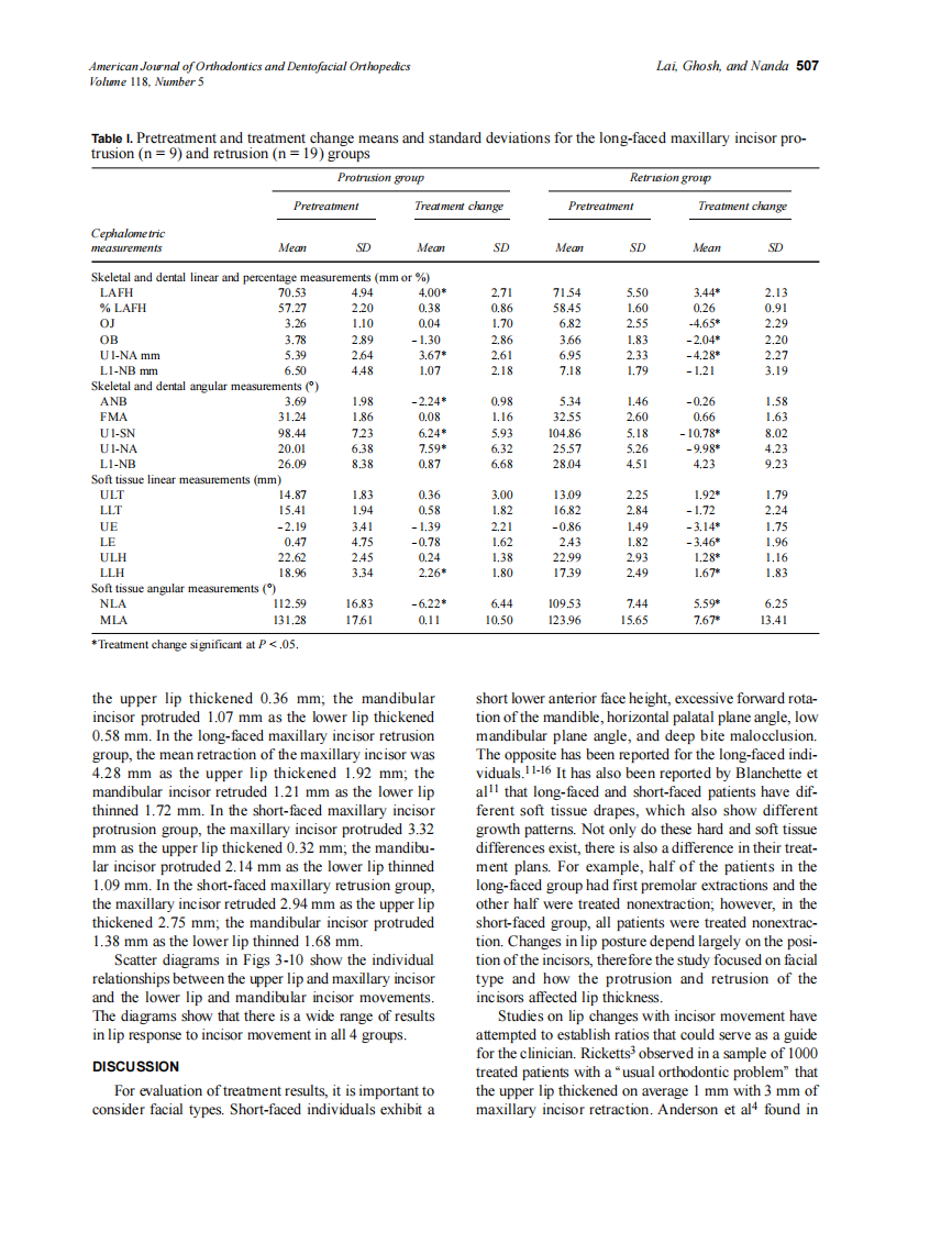 2000_118_5_505_513_Lai.pdf 第3页