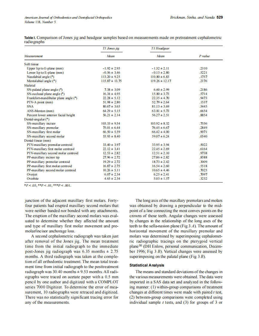 2000_118_5_526_534_Brickman.pdf 第4页