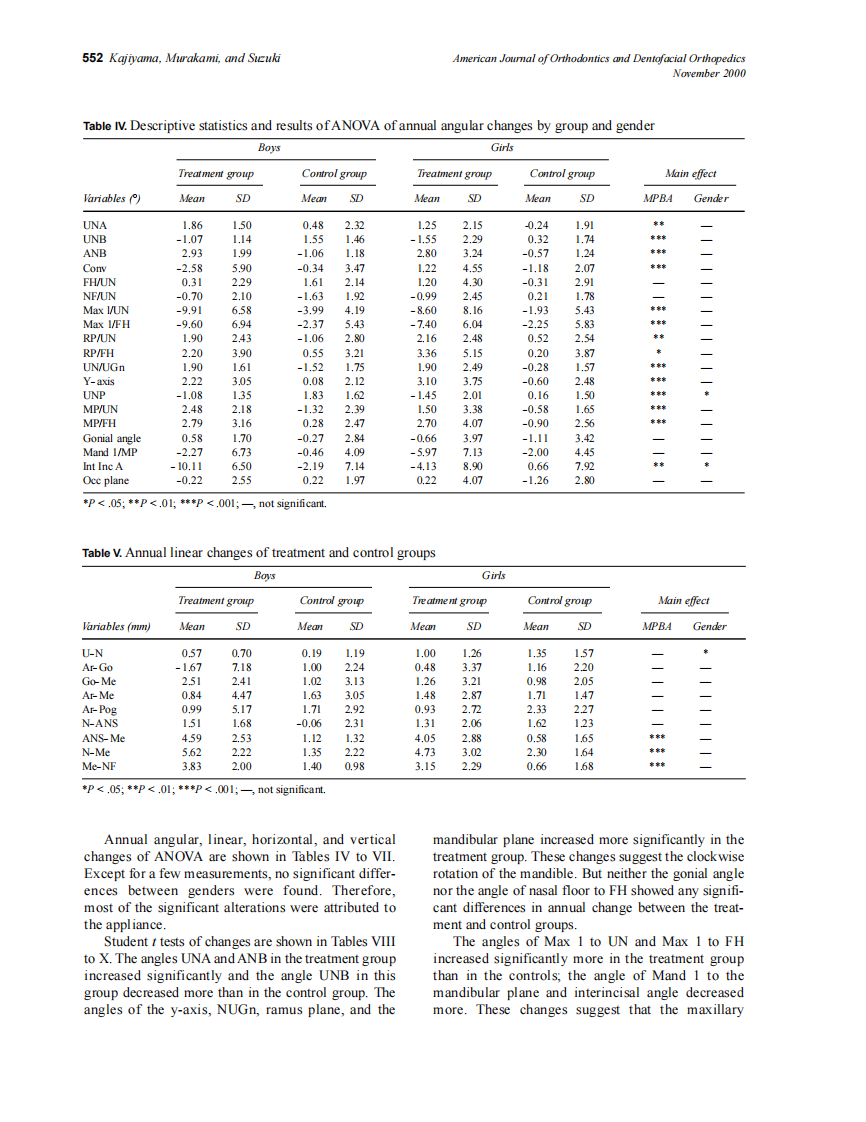 2000_118_5_549_559_Kajiyama.pdf 第4页