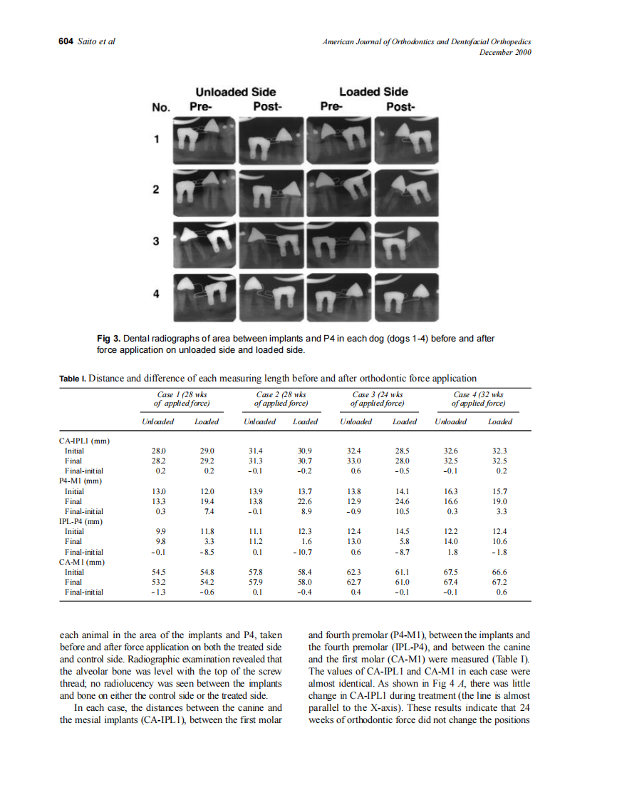 2000_118_6_601_607_Saito.pdf 第4页