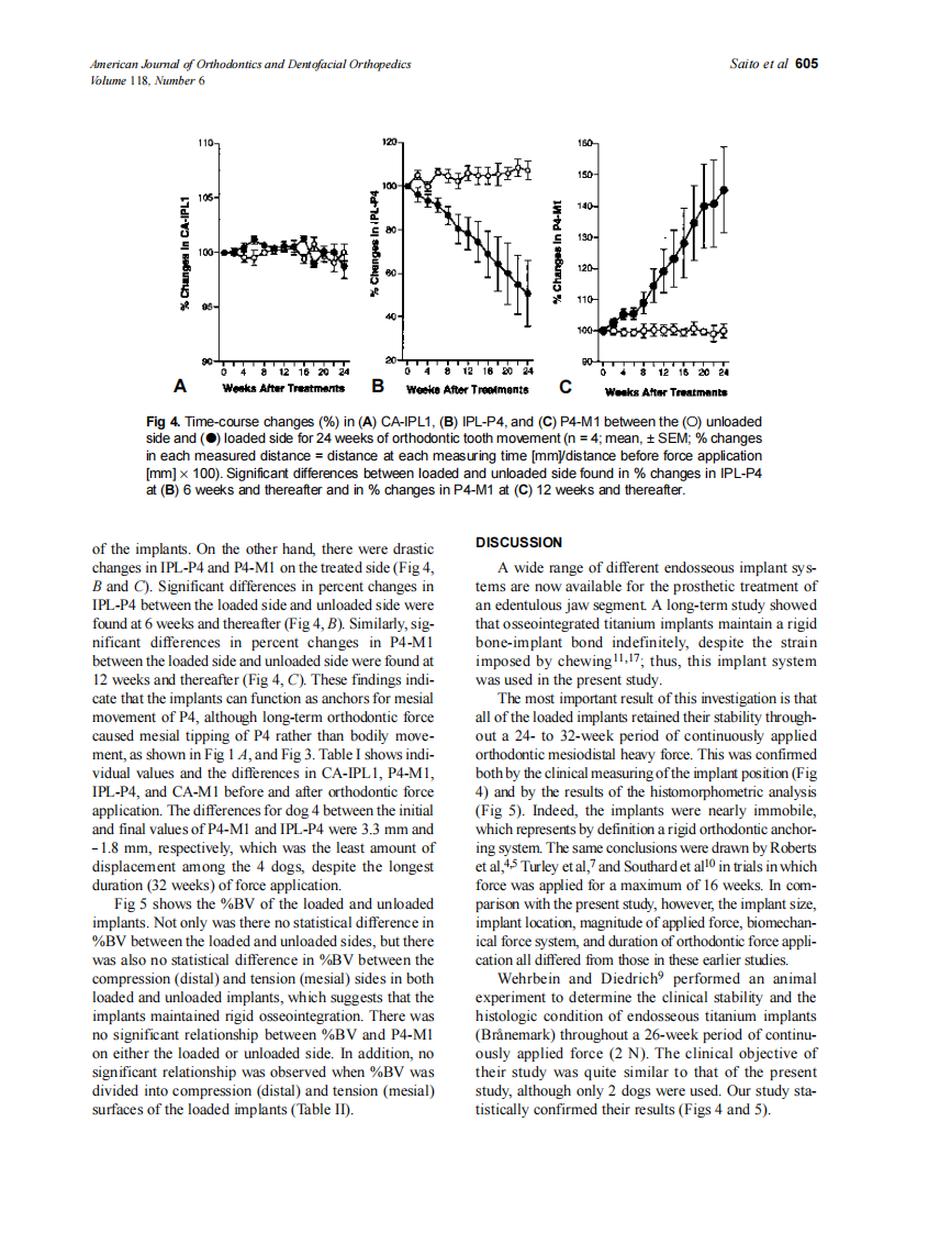 2000_118_6_601_607_Saito.pdf 第5页