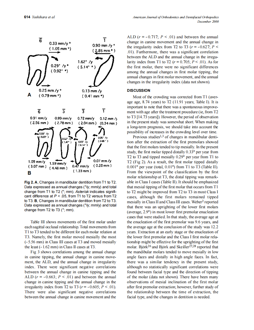 2000_118_6_611_616_Yoshihara.pdf 第4页