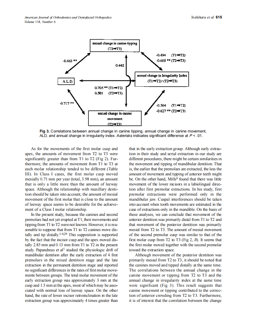 2000_118_6_611_616_Yoshihara.pdf 第5页