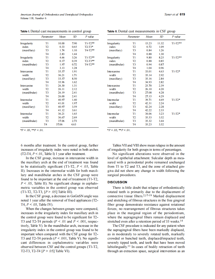 2000_118_6_617_623_Taner.pdf 第3页