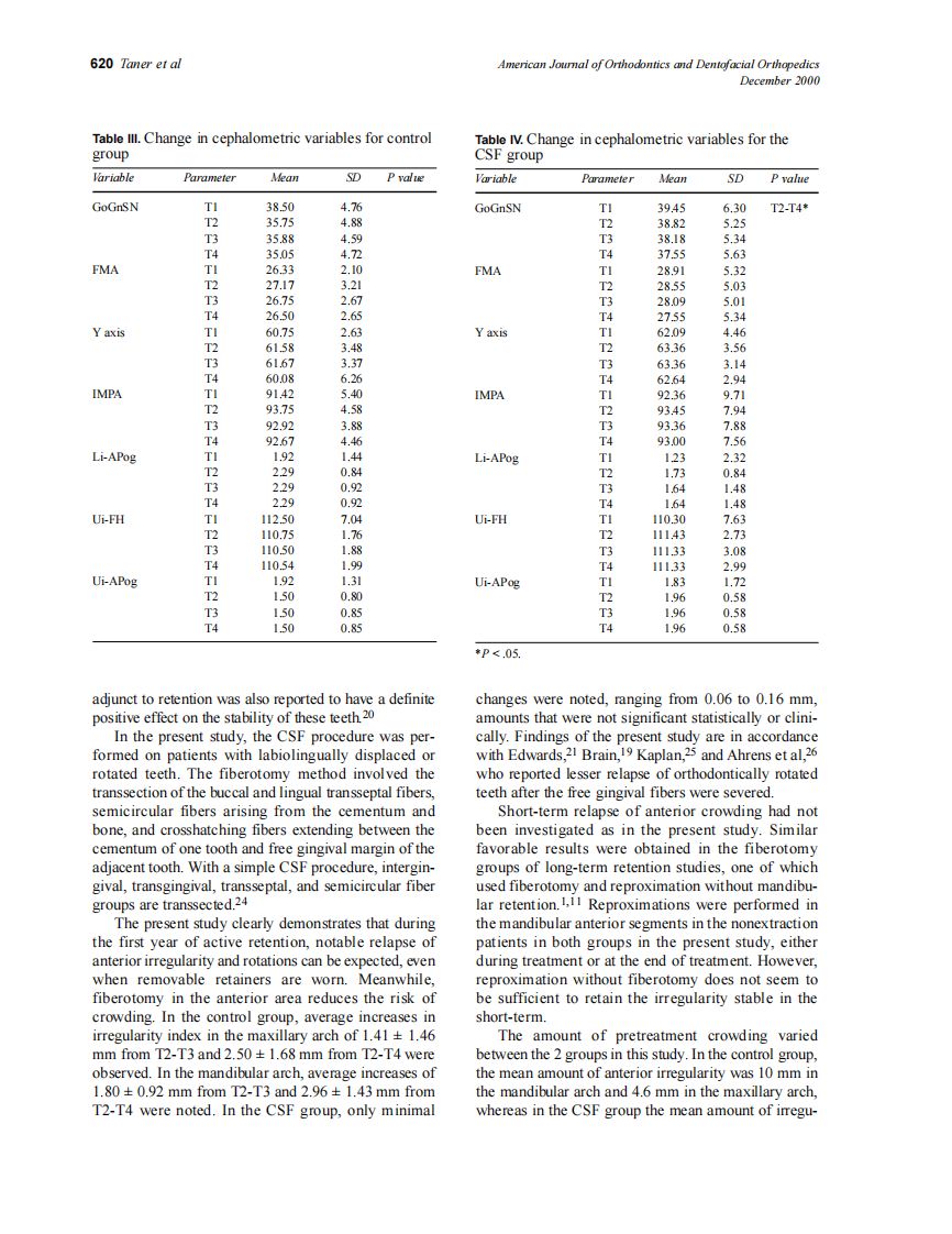 2000_118_6_617_623_Taner.pdf 第4页