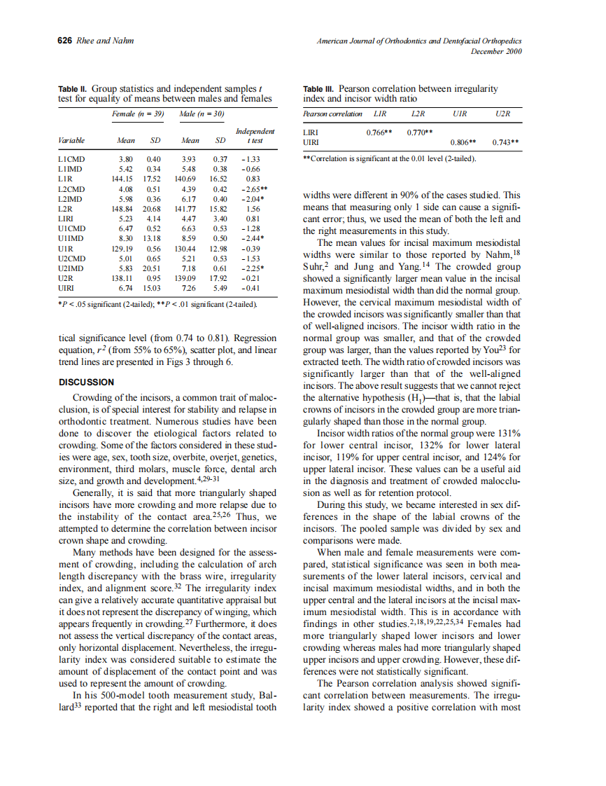 2000_118_6_624_628_Rhee.pdf 第3页