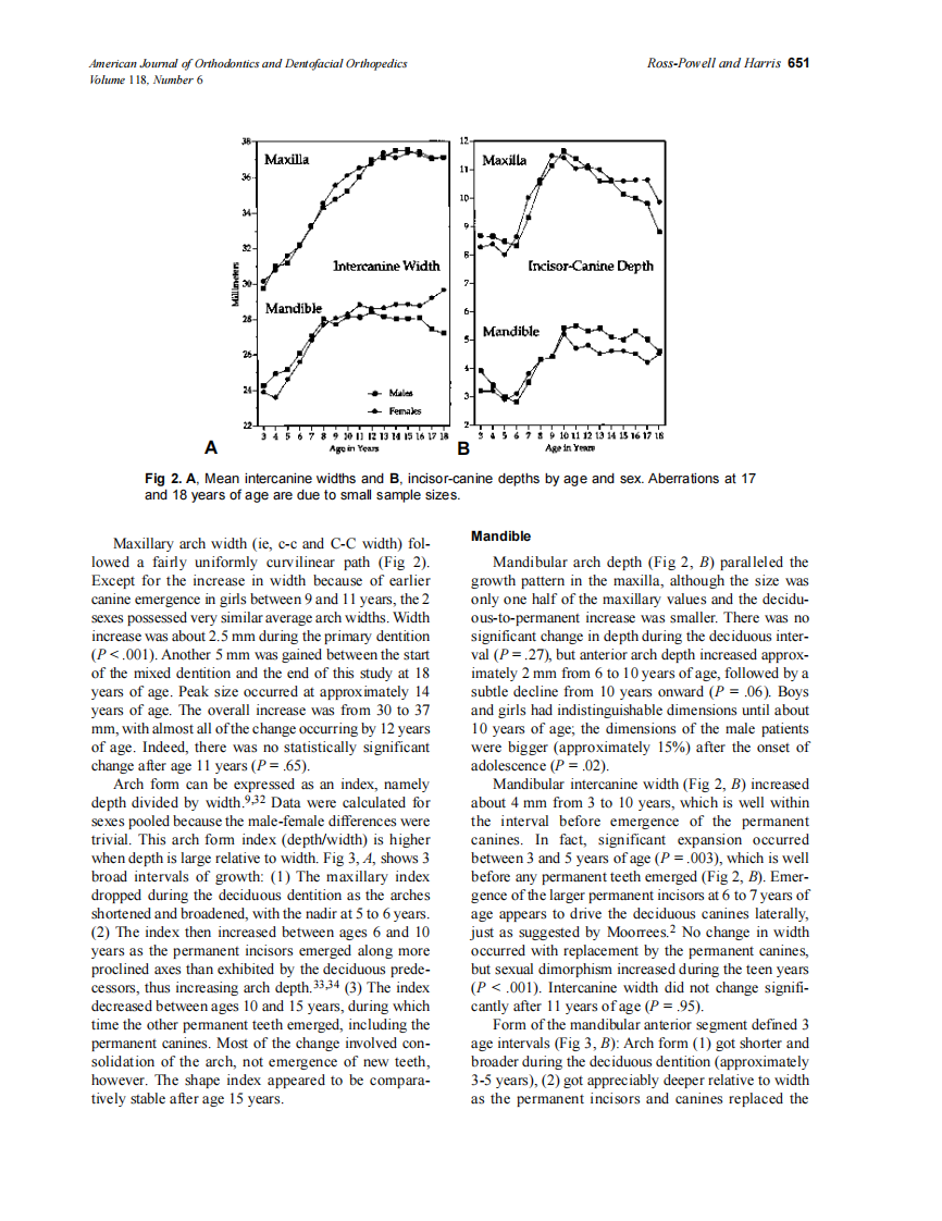 2000_118_6_649_657_Ross-Powell.pdf 第3页