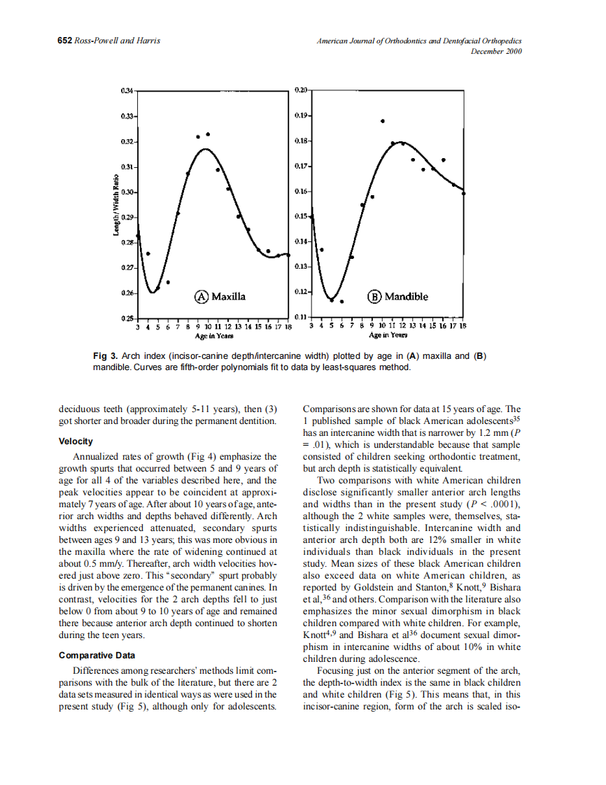 2000_118_6_649_657_Ross-Powell.pdf 第4页