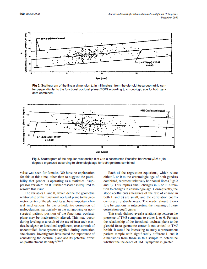 2000_118_6_658_661_Braun.pdf 第3页