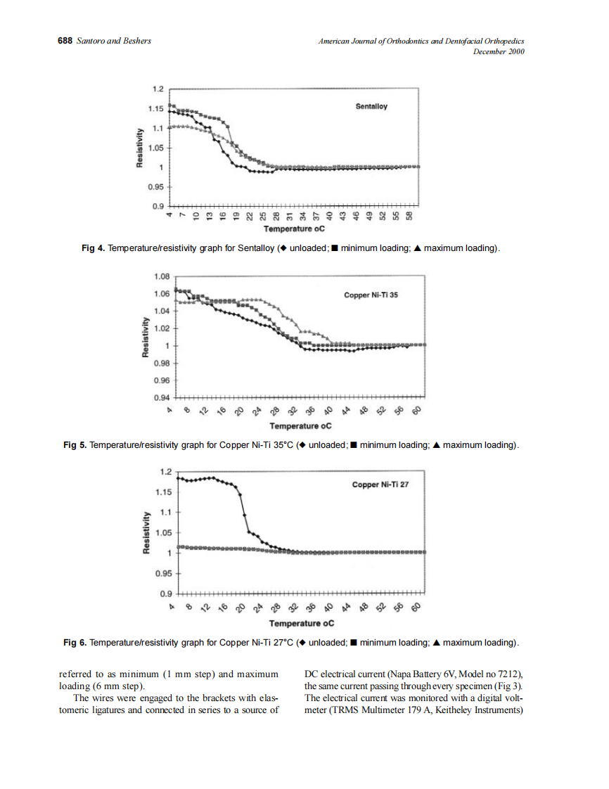 2000_118_6_685_692_Santoro.pdf 第4页