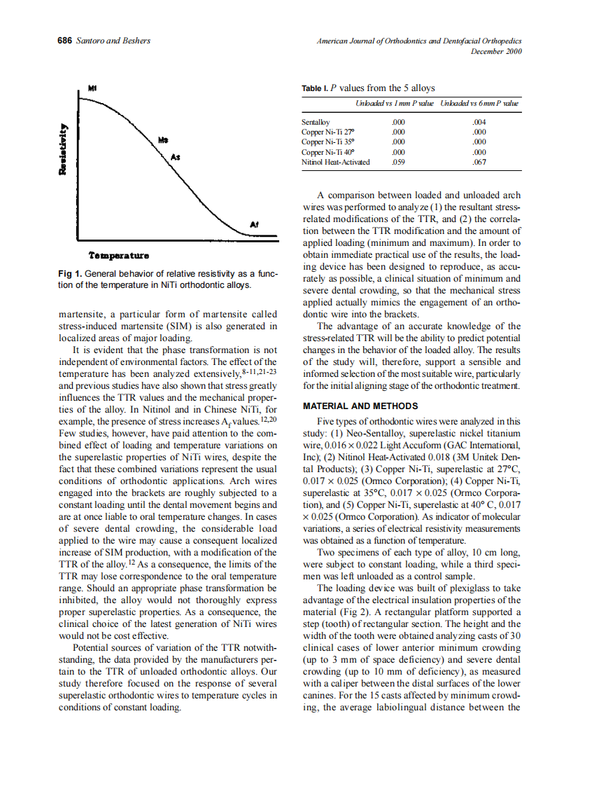 2000_118_6_685_692_Santoro.pdf 第2页