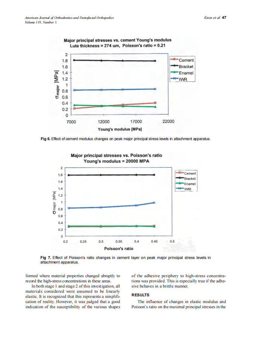 2001_119_1_43_53_Knox.pdf 第5页