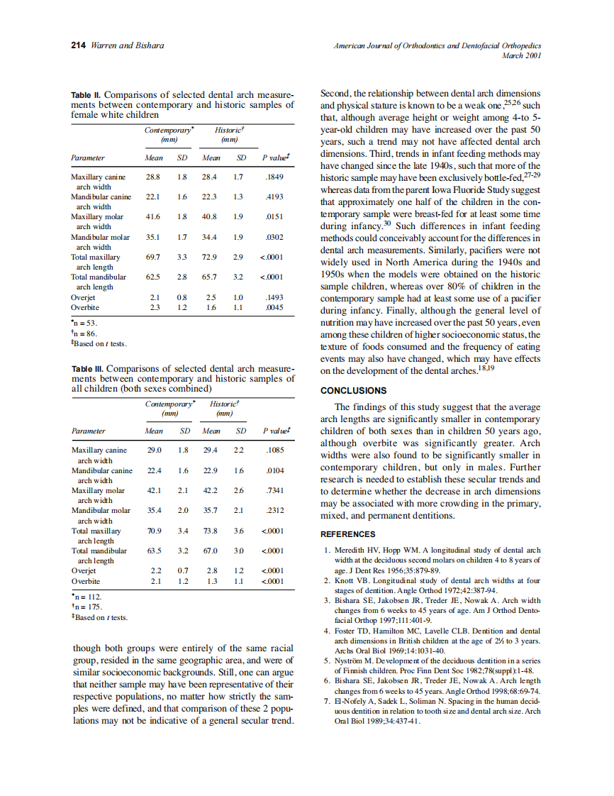 2001_119_3_211_215_Warren.pdf 第4页