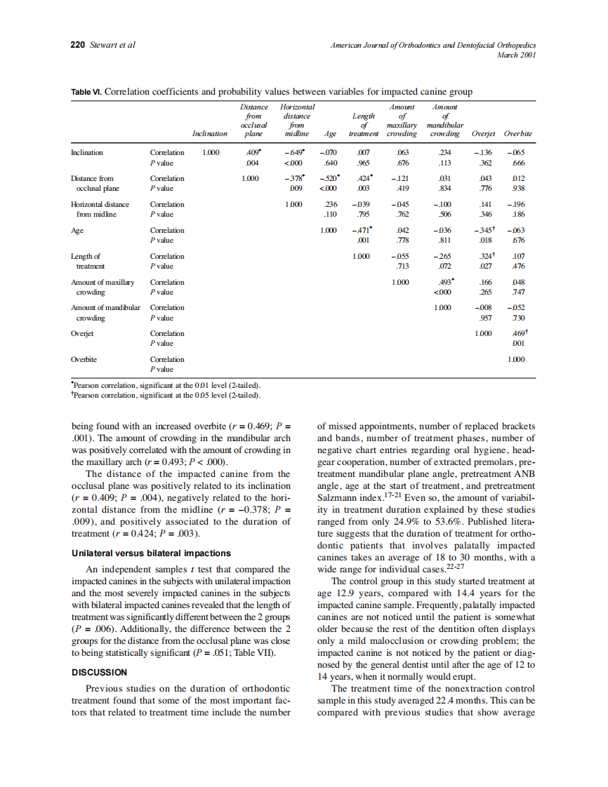 2001_119_3_216_225_Stewart.pdf 第5页