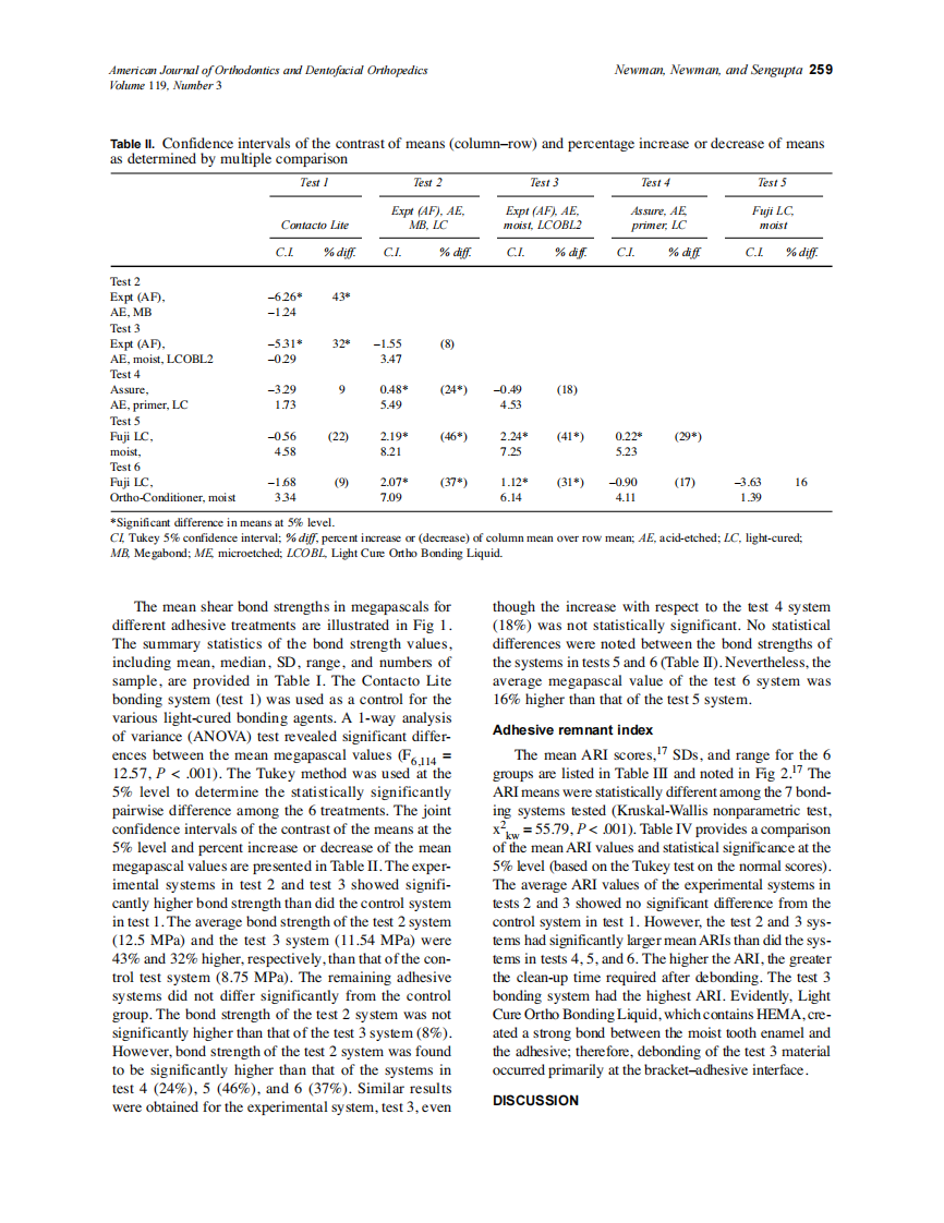 2001_119_3_256_262_Newman.pdf 第4页