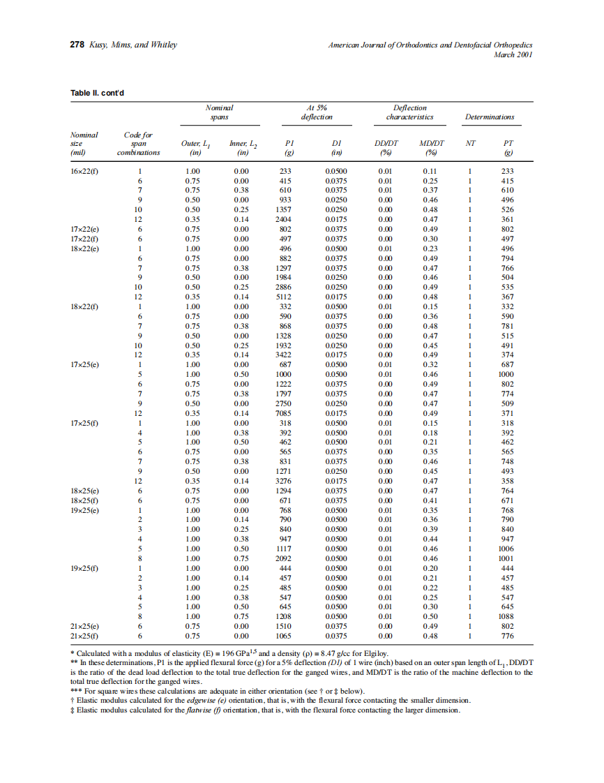 2001_119_3_274_291_Kusy.pdf 第5页
