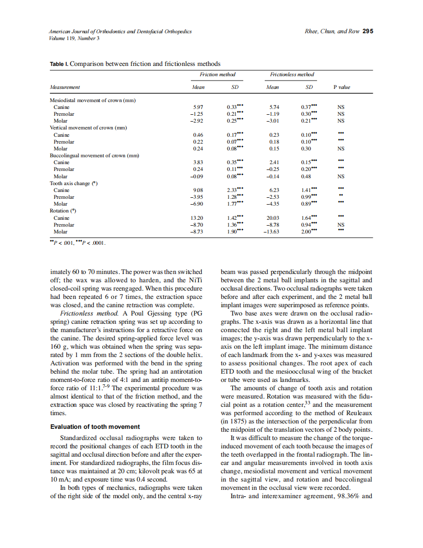 2001_119_3_292_299_Rhee.pdf 第4页