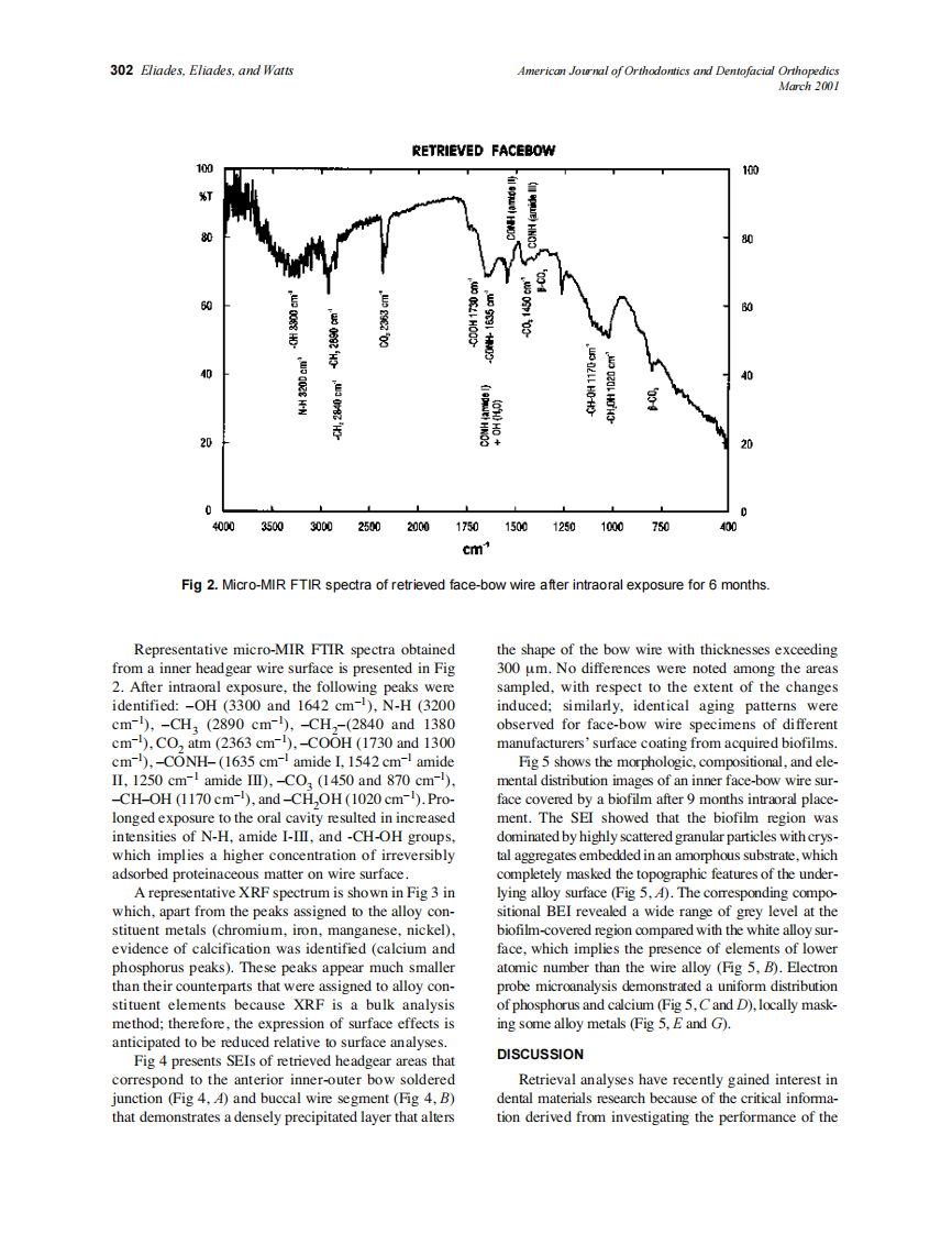 2001_119_3_300_306_Eliades.pdf 第3页