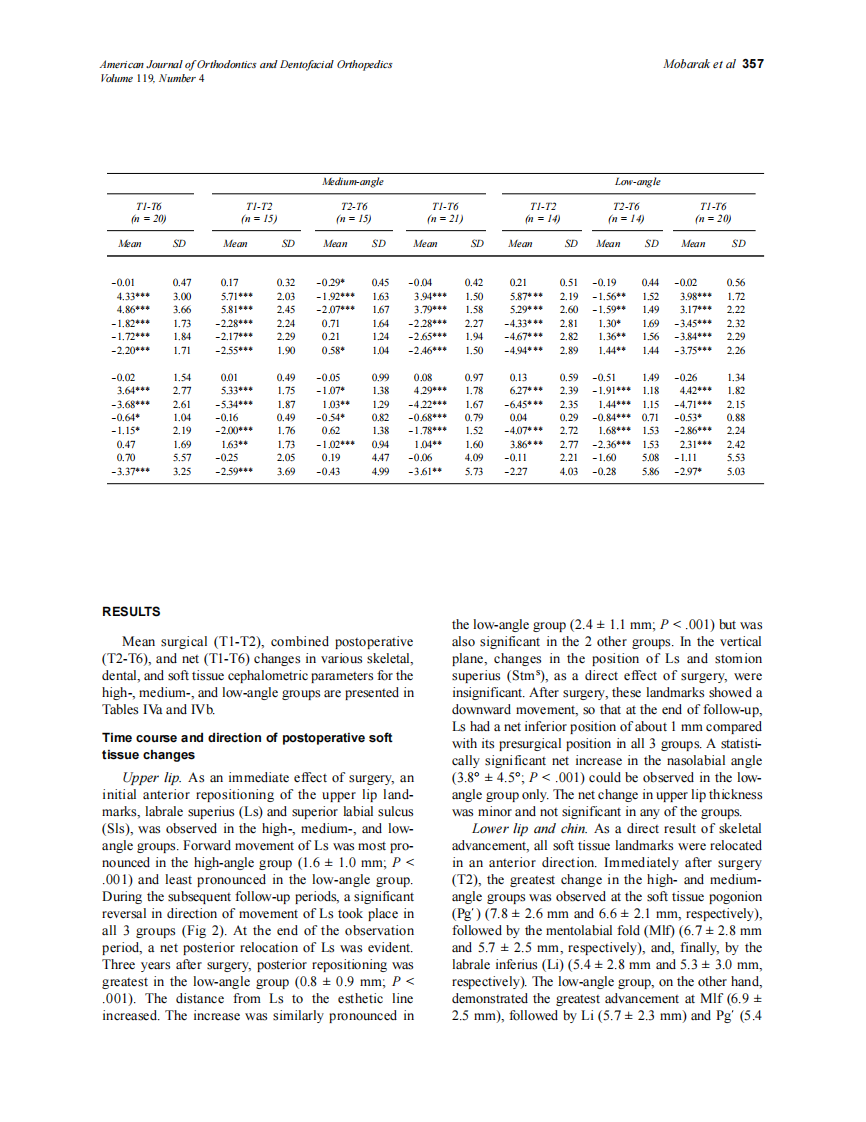 2001_119_4_353_367_Mobarak.pdf 第5页