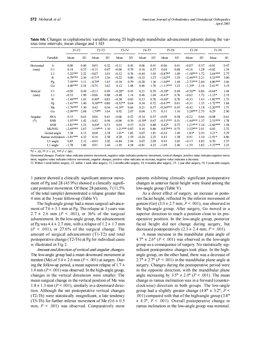 2001_119_4_368_381_Mobarak.pdf 第5页