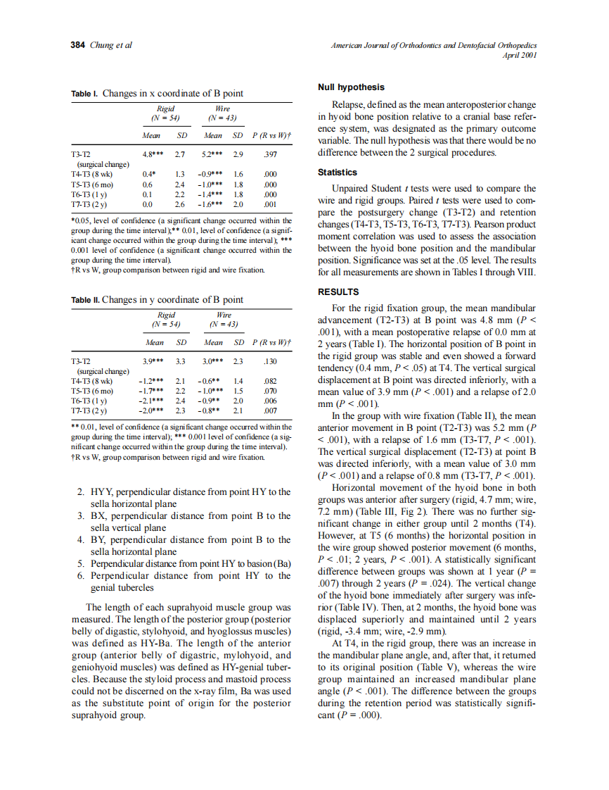 2001_119_4_382_389_Chung.pdf 第3页