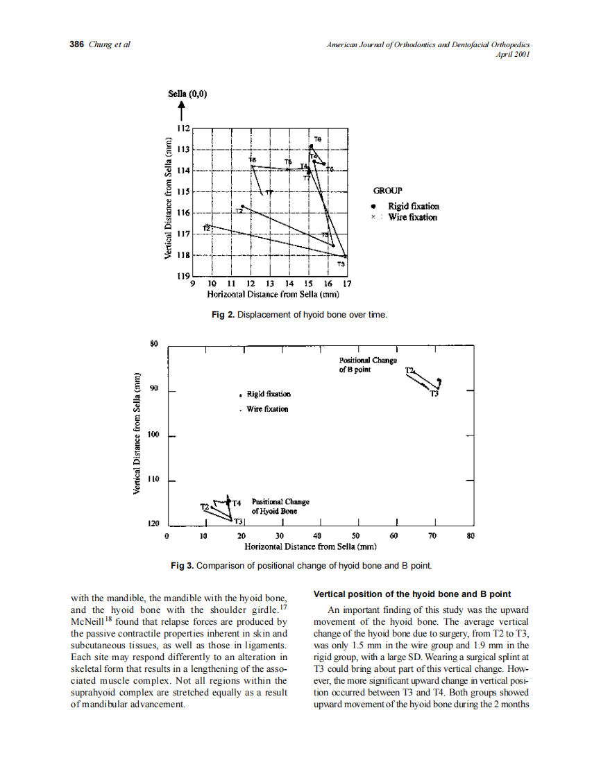 2001_119_4_382_389_Chung.pdf 第5页