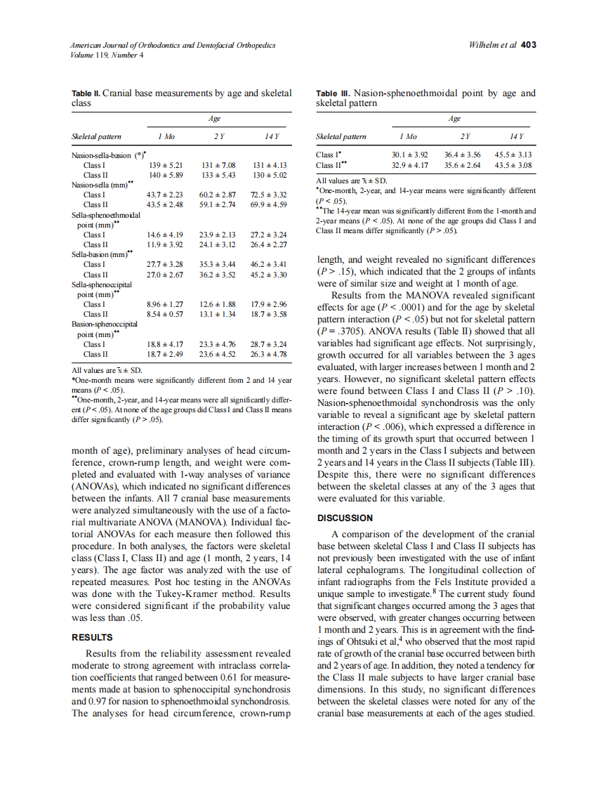 2001_119_4_401_405_Wilhelm.pdf 第3页
