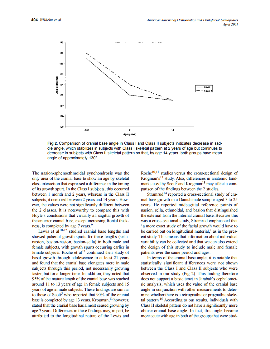 2001_119_4_401_405_Wilhelm.pdf 第4页