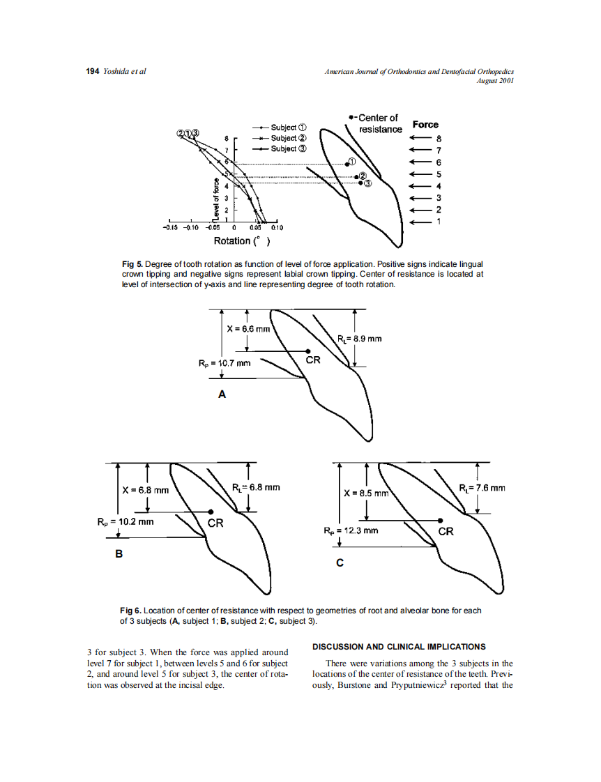 2001_120_2_190_197_Yoshida.pdf 第5页