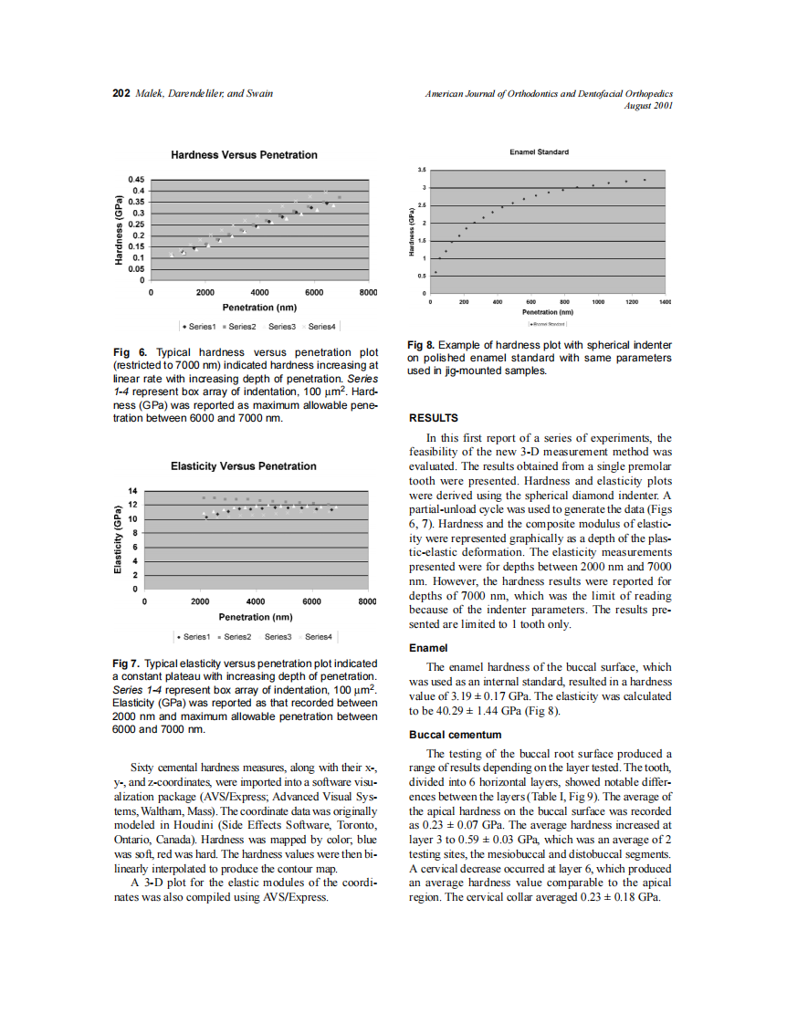 2001_120_2_198_208_Malek.pdf 第5页