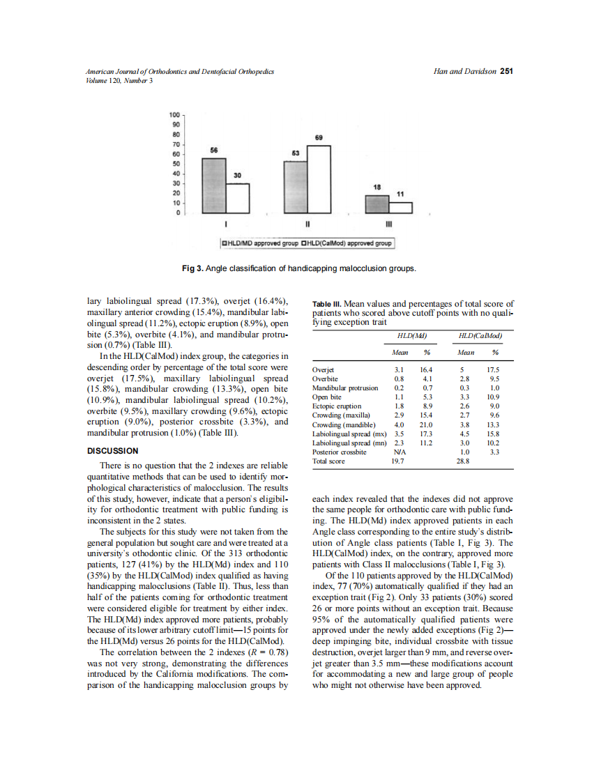 2001_120_3_247_253_Han.pdf 第5页