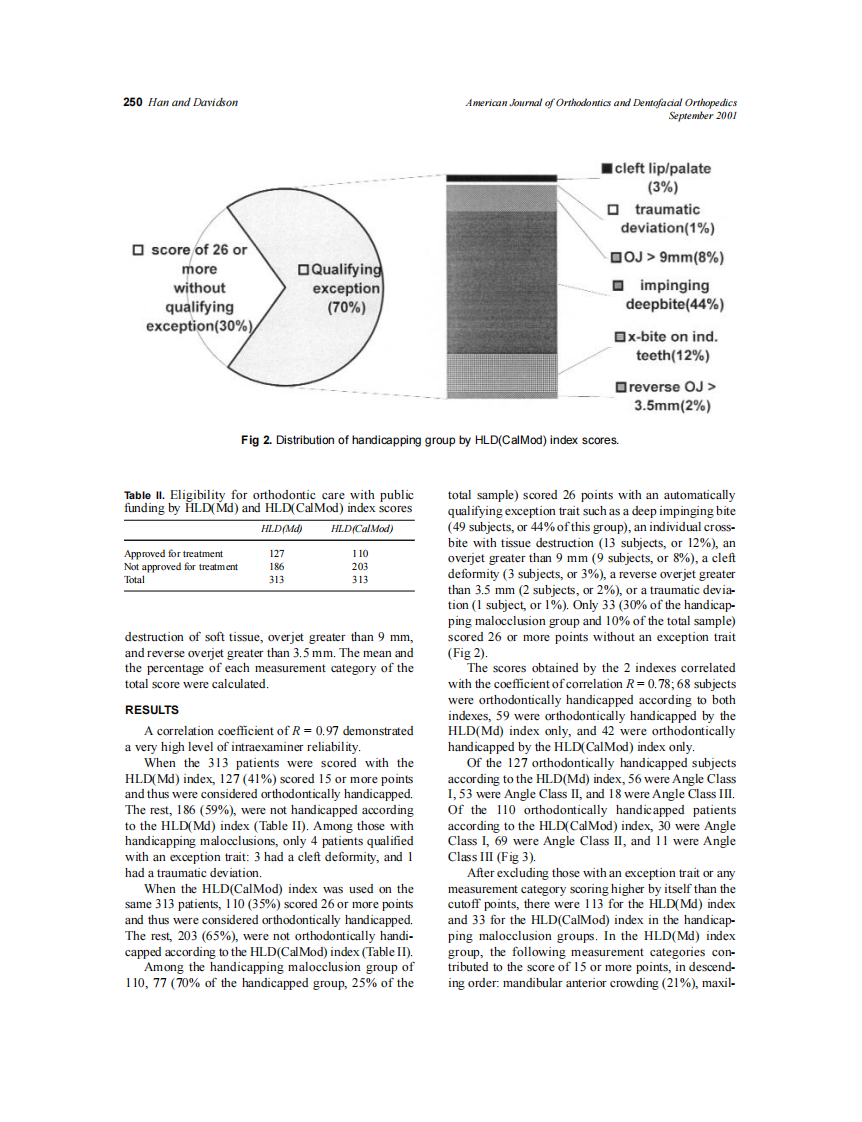 2001_120_3_247_253_Han.pdf 第4页