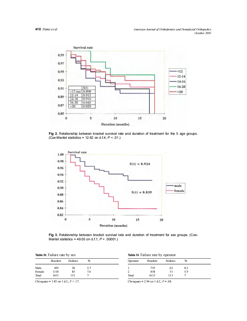 2001_120_4_406_415_Hitmi.pdf 第5页