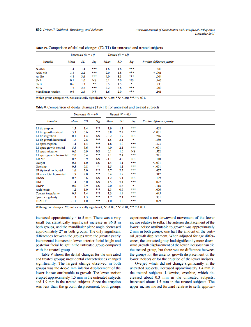 2001_120_6_588_597_Driscoll-Gilliland.pdf 第5页
