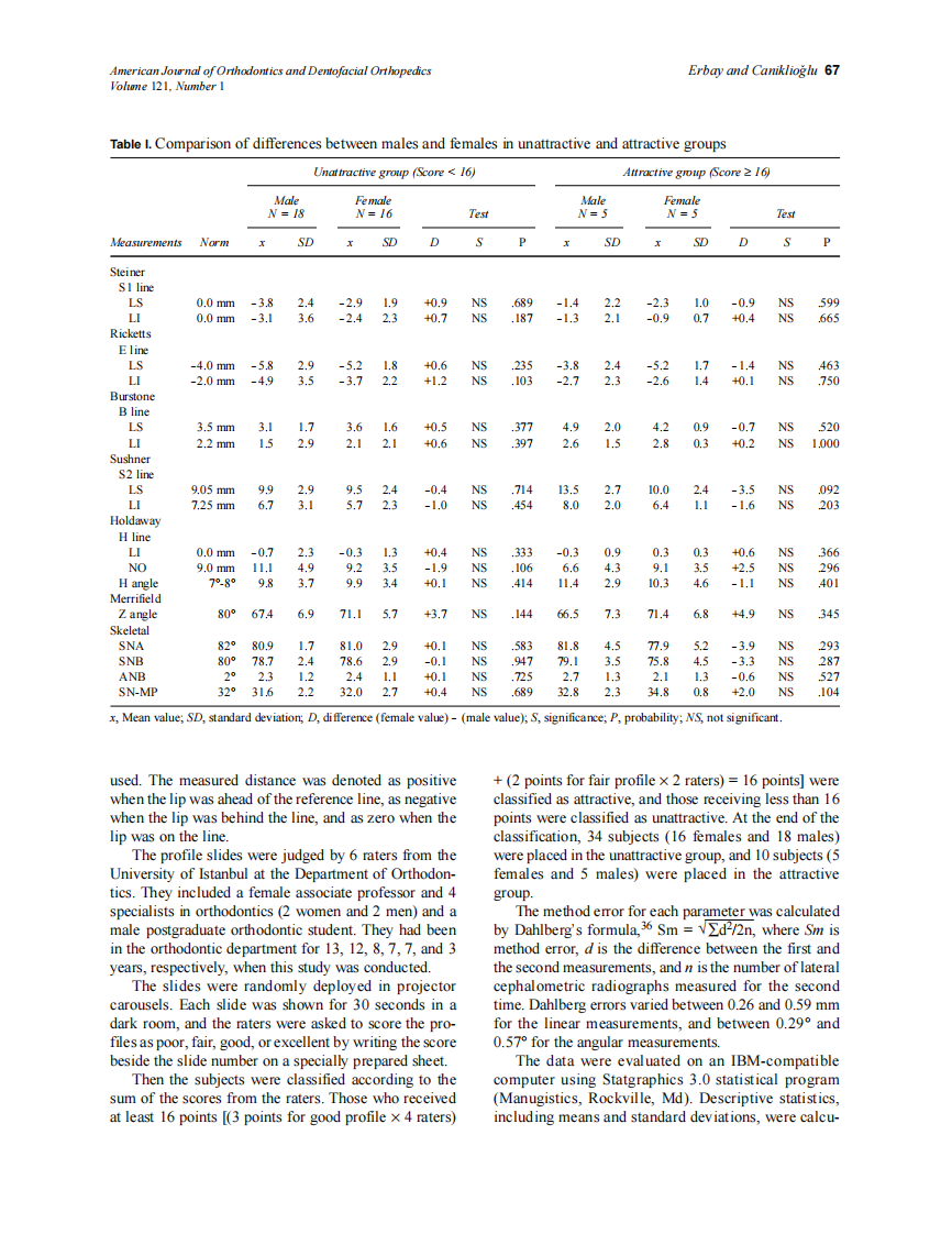 2002_121_1_65_72_Erbay.pdf 第3页