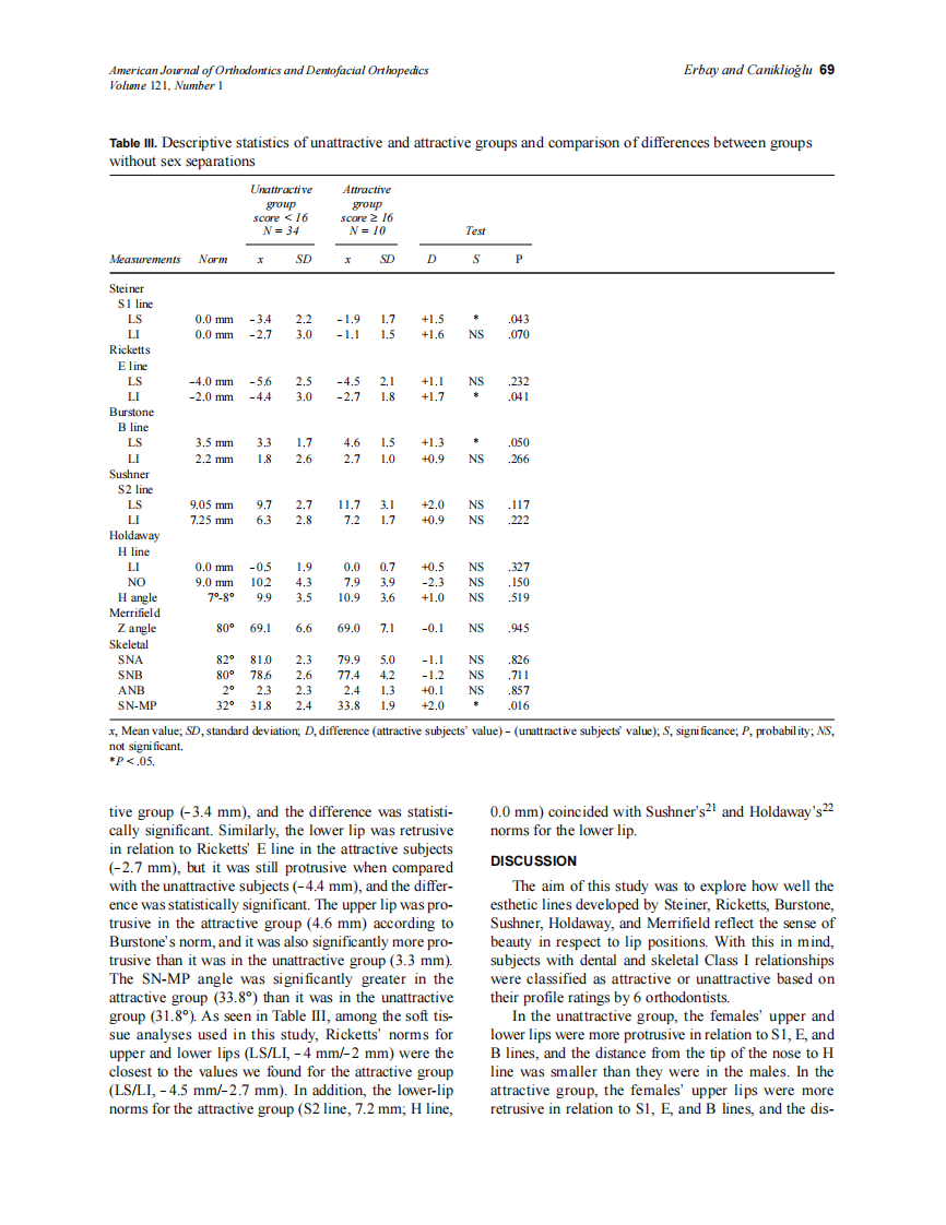 2002_121_1_65_72_Erbay.pdf 第5页